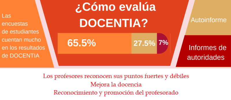 Apertura Encuesta Docentia 2025-26 (segunda fase)